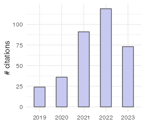 Google Scholar Stats